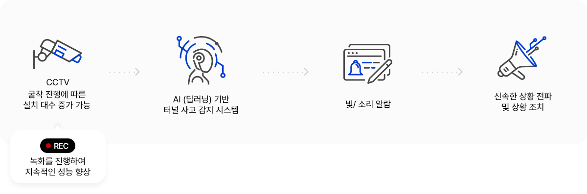 시스템 구성도 이미지