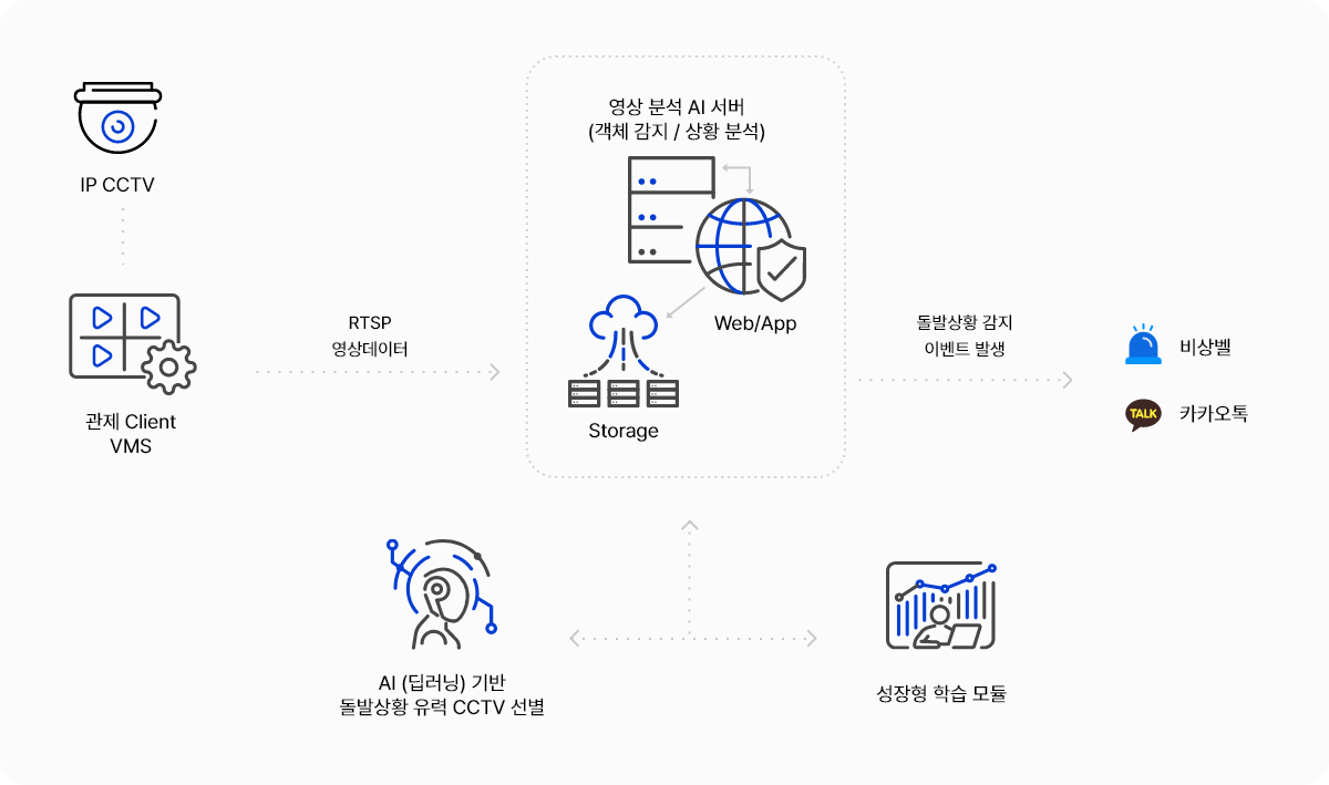 시스템 구성도 이미지